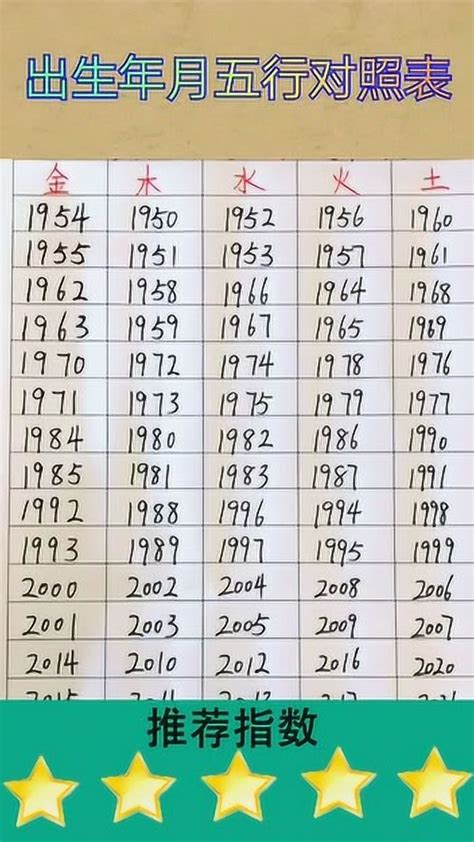 1992年4月21日|1992年4月21日出生的人五行缺什么？